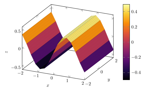 3D6.png