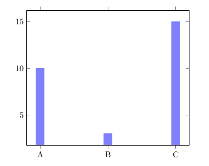 barplot5.png