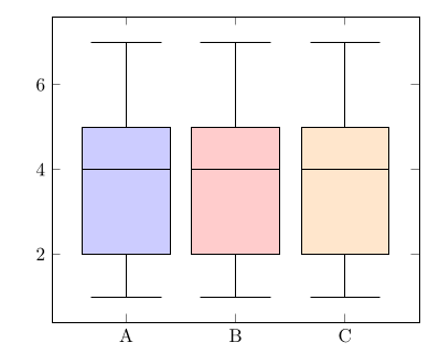 boxplot3.png