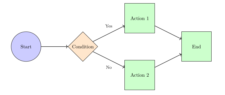 nodeshape4.png