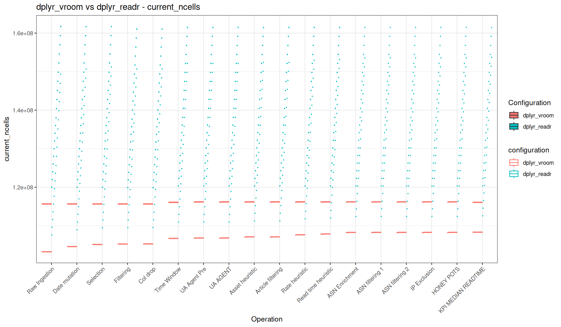 current_ncells - readr::read_tsv() + dplyr vs vroom::vroom() + dplyr