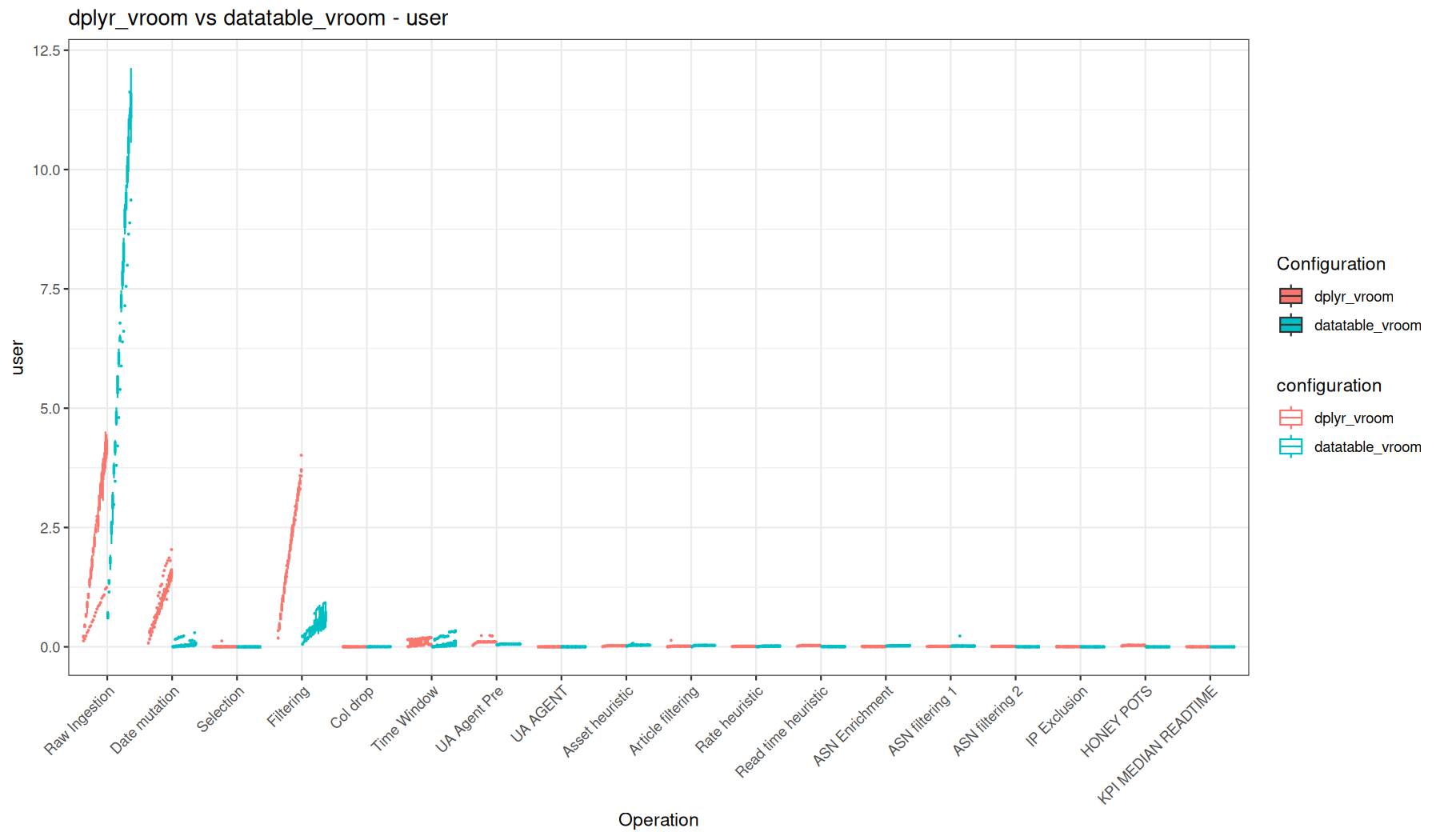 user - vroom::vroom() + dplyr vs vroom::vroom() + data.table