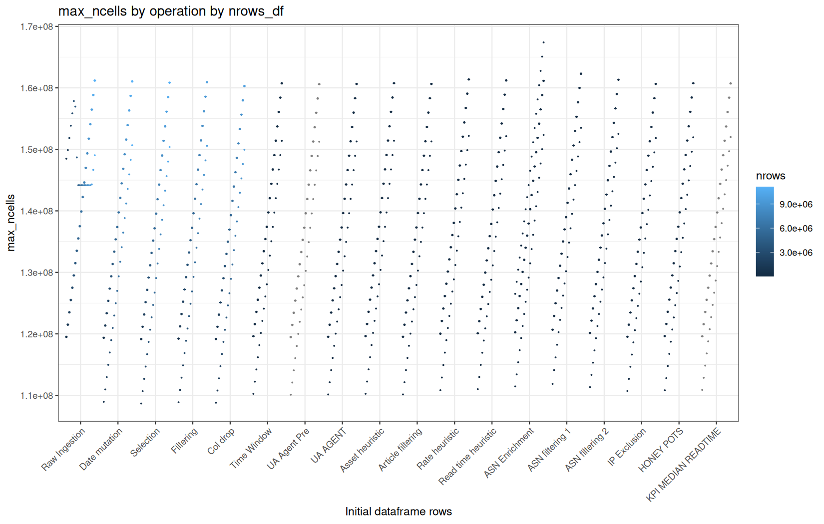 max_ncells - readr::read_tsv() + data.table
