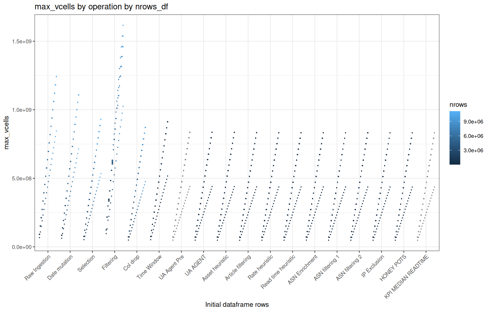 max_vcells - readr::read_tsv() + data.table