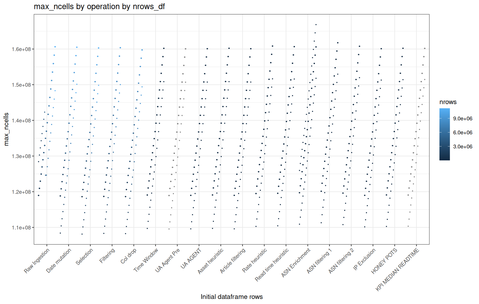 max_ncells - vroom::vroom() + data.table